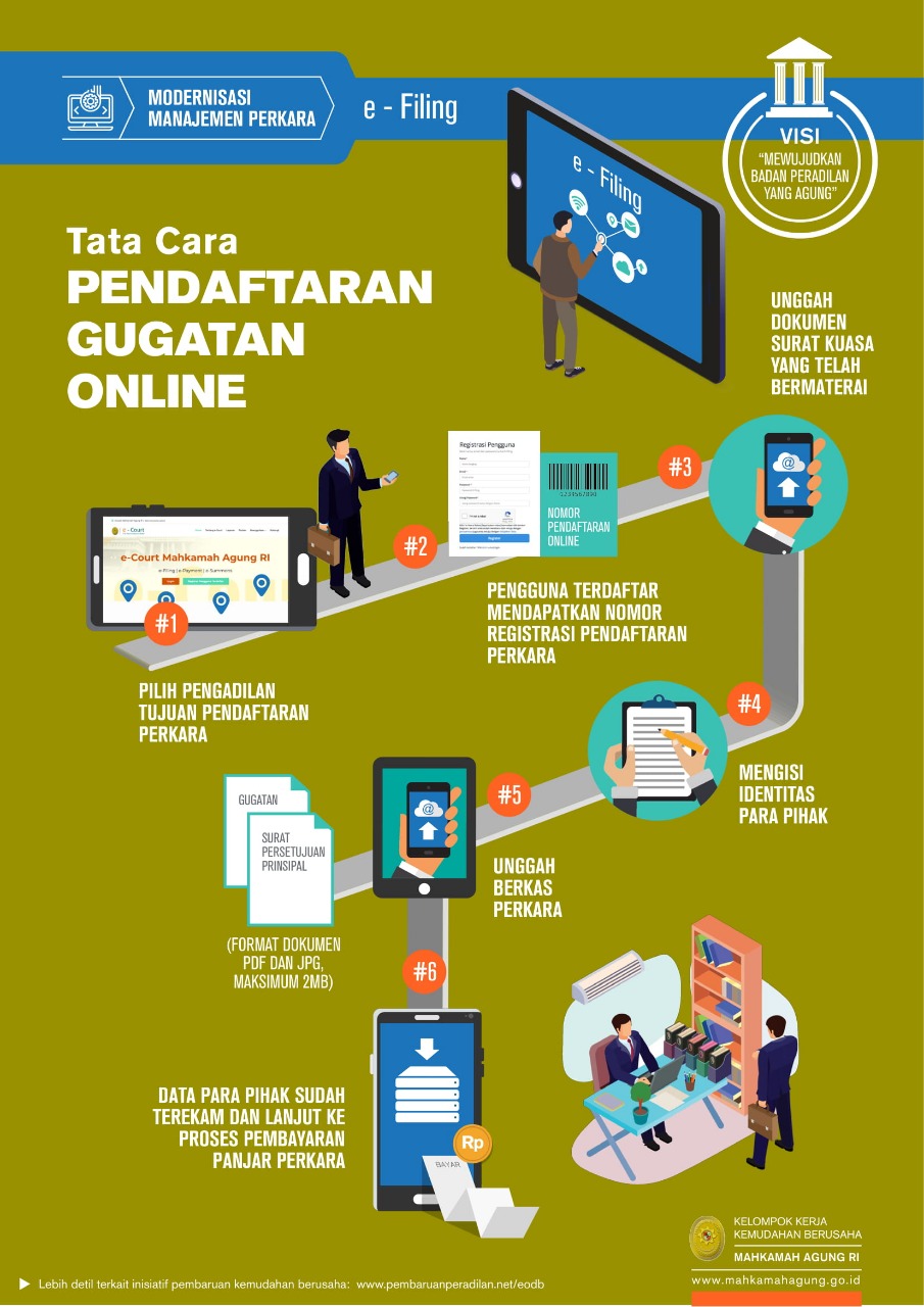 Tata Cara Pendaftaran Gugatan Online